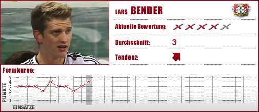 Bayer Leverkusen, Bayer, Leverkusen, Mittelfeld