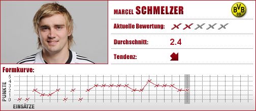 Borussia Dortmund, Dortmund, BVB, Abwehr, Außenverteidiger