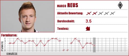 Borussia Mönchengladbach, Mönchengladbach, Gladbach, Mittelfeld