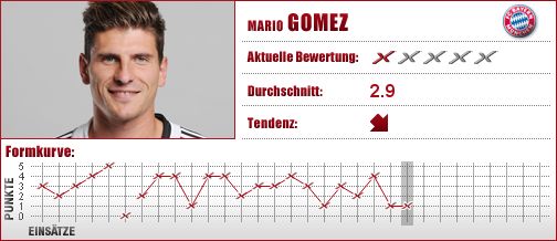 FC Bayern München, FC Bayern, FCB, Stürmer, Angriff