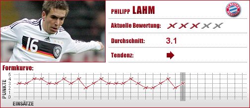 FC Bayern München, FC Bayern, FCB, Abwehr, Außenverteidiger