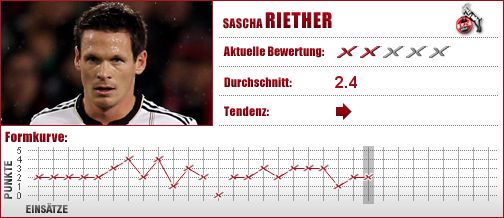 1. FC Köln, Köln, Abwehr, Außenverteidiger, Defensives Mittelfeld