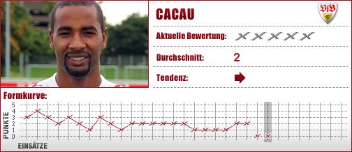 VfB Stuttgart, Stuttgart, Stürmer, Angriff