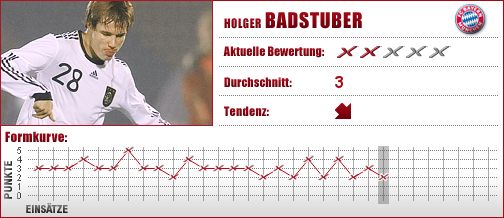 FC Bayern München, FC Bayern, FCB, Abwehr