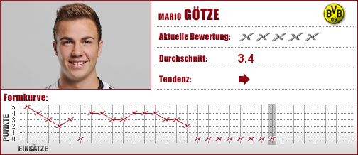 Borussia Dortmund, Dortmund, BVB, Mittelfeld