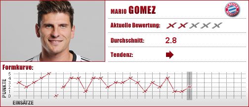 FC Bayern München, FC Bayern, FCB, Stürmer, Angriff