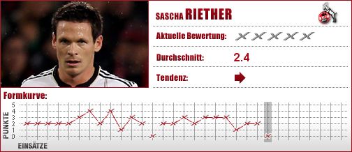 1. FC Köln, Köln, Abwehr, Außenverteidiger, Defensives Mittelfeld