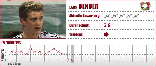 Bayer Leverkusen, Bayer, Leverkusen, Mittelfeld