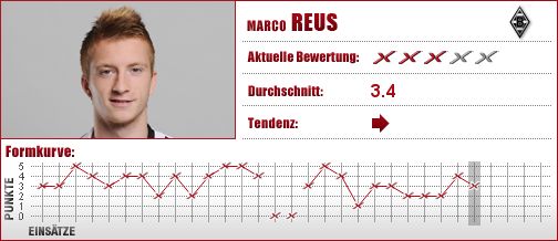 Borussia Mönchengladbach, Mönchengladbach, Gladbach, Mittelfeld