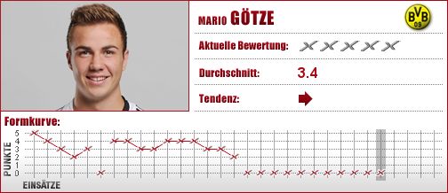 Borussia Dortmund, Dortmund, BVB, Mittelfeld