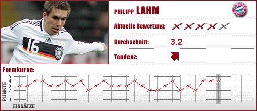 FC Bayern München, FC Bayern, FCB, Abwehr, Außenverteidiger