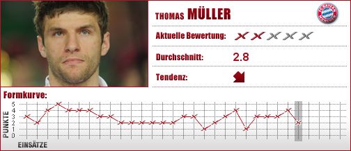 FC Bayern München, FC Bayern, FCB, Mittelfeld