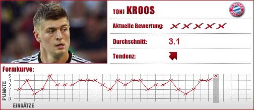 FC Bayern München, FC Bayern, FCB, Mittelfeld