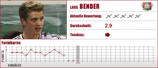 Bayer Leverkusen, Bayer, Leverkusen, Mittelfeld