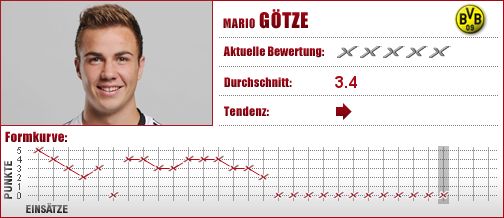 Borussia Dortmund, Dortmund, BVB, Mittelfeld