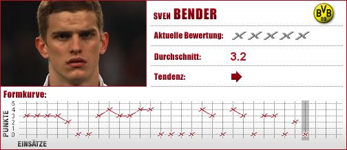 Borussia Dortmund, Dortmund, BVB, Mittelfeld