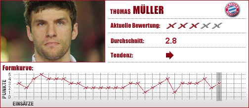 FC Bayern München, FC Bayern, FCB, Mittelfeld