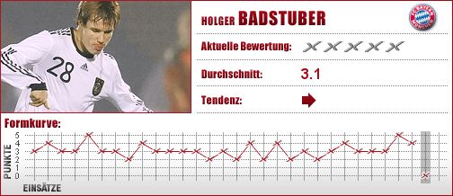 FC Bayern München, FC Bayern, FCB, Abwehr