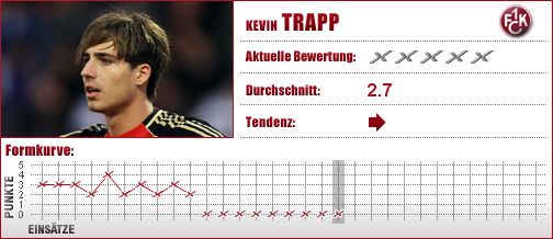 1. FC Kaiserslautern, FCK, Torwart