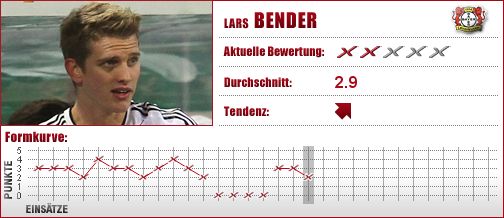 Bayer Leverkusen, Bayer, Leverkusen, Mittelfeld