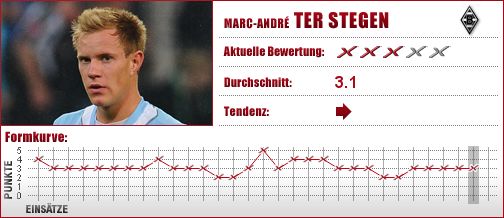 Borussia Mönchengladbach, Mönchengladbach, Gladbach, Torwart