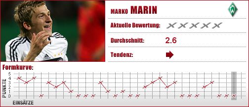 Werder Bremen, Bremen, Mittelfeld