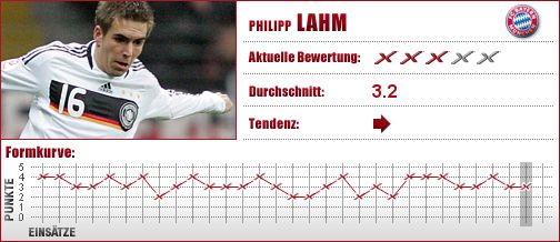 FC Bayern München, FC Bayern, FCB, Abwehr, Außenverteidiger