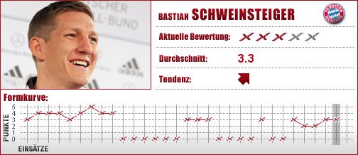 FC Bayern München, FC Bayern, FCB, Mittelfeld