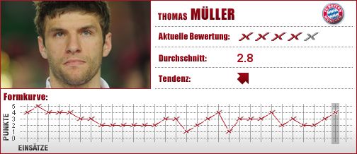 FC Bayern München, FC Bayern, FCB, Mittelfeld