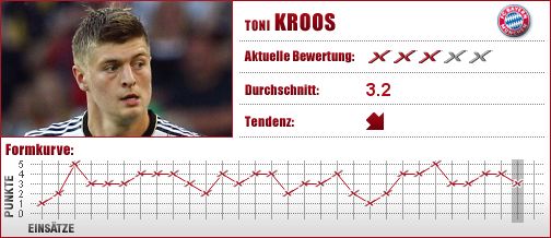 FC Bayern München, FC Bayern, FCB, Mittelfeld