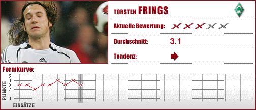 Werder Bremen, Werder, Bremen, Sechser, Lutscher