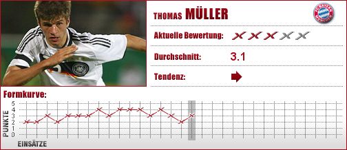 Thomas Müller, Bayern, FCB, München, Bayern München, U 21