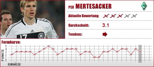 Werder Bremen, Werder, Bremen, Merte