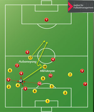 Ein möglicher Spielzug der Dortmunder im Konter über Mkhitaryan