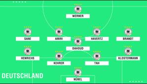 Deutschland (U19-Europameister 2014, U21-Europameister 2017)