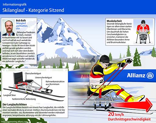 langlauf-sitzend-med