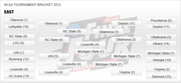 bracket-east-runde-4-2