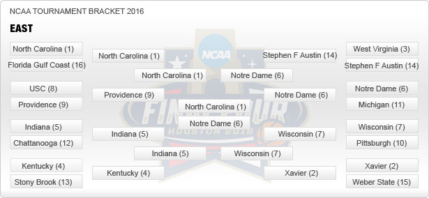 bracket-east-med-neu6