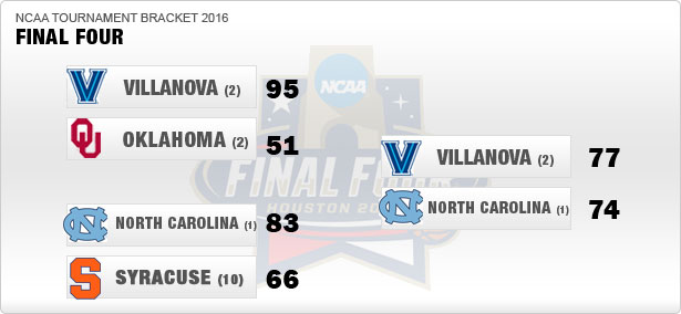 bracket-finale-med