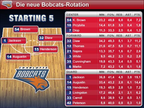 bobcats-lineup-med