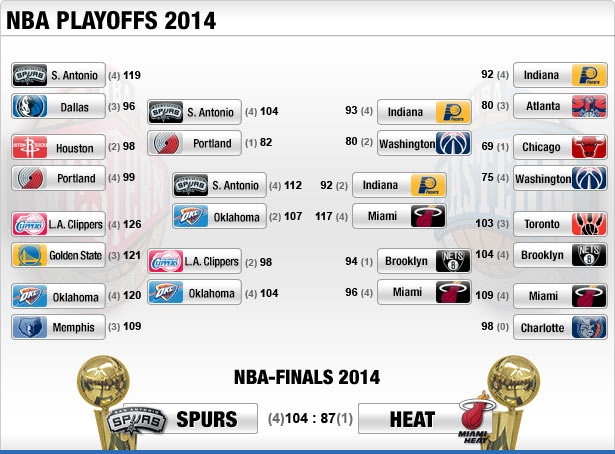 playoffs-bracket-2014-med