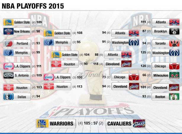 playoff-bracket-1706