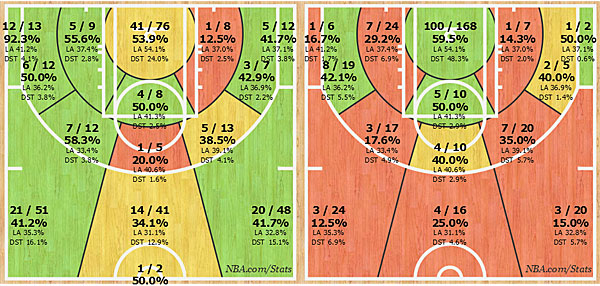 shotchart-curry-lebron