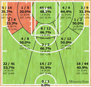 Steph Currys Shotchart der jungen Saison