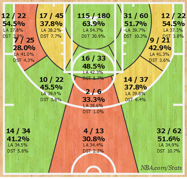 Kawhi Leonards Shot Chart 2015/16