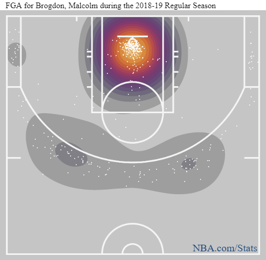 brogdon-heatmap