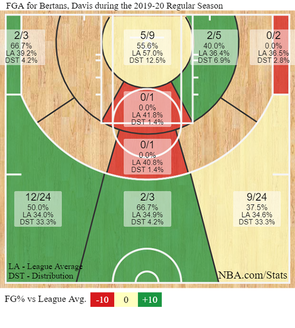 bertans-shotchart-Kopie-001