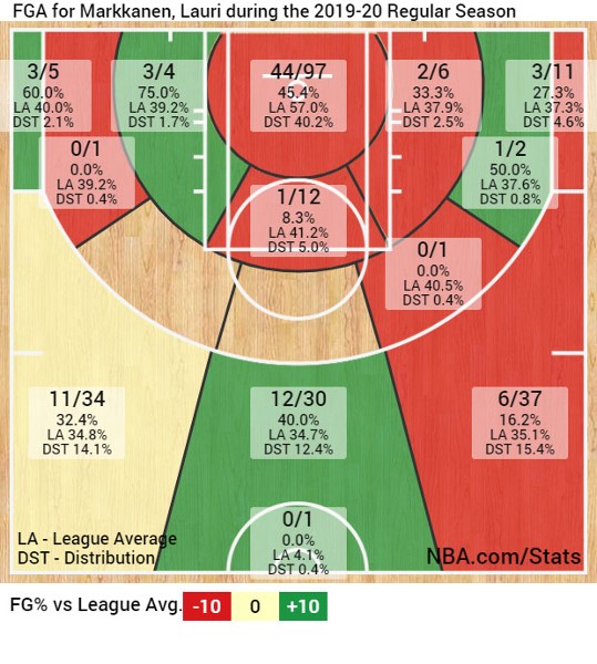 markkanen-shotchart