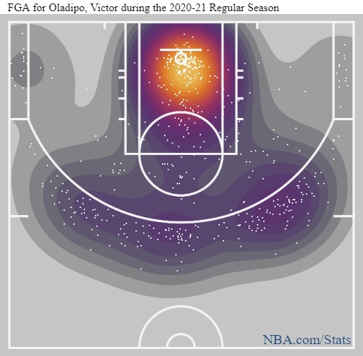 oladipo-shotchart