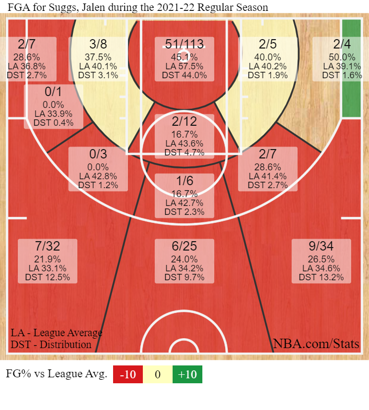 suggs-chart